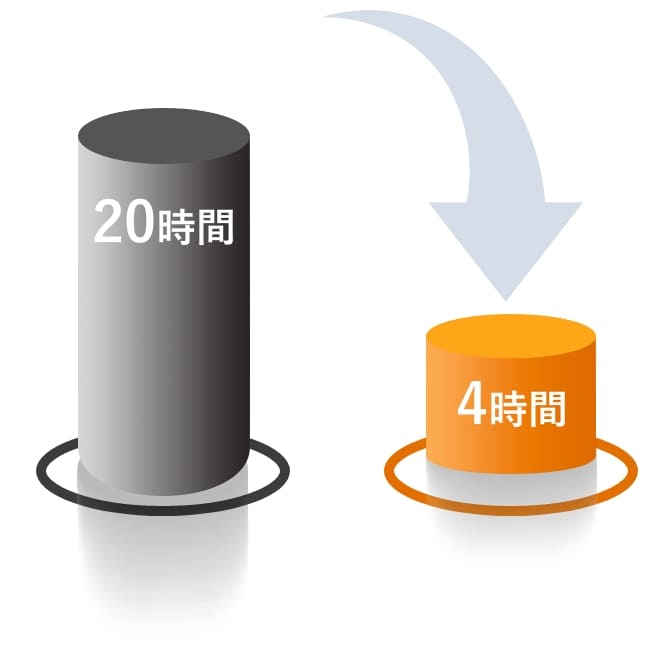 20時間から4時間に