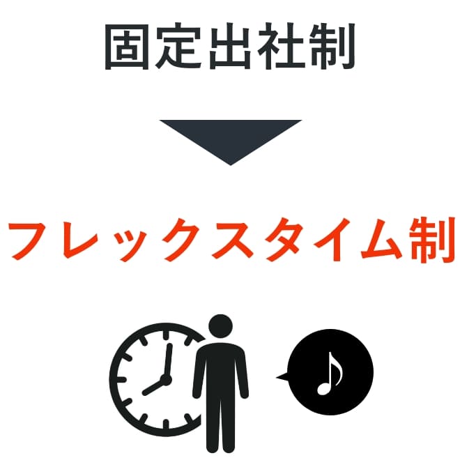 固定出社制からフレックス制に
